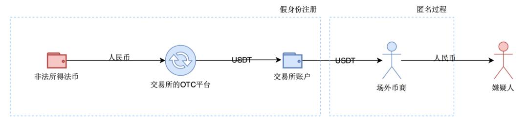 比特币钱包和以太坊钱包_以太坊和比特币区块链钱包_区块链比特币以太坊