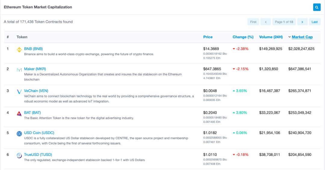 区块链比特币以太坊_比特币钱包和以太坊钱包_以太坊和比特币区块链钱包