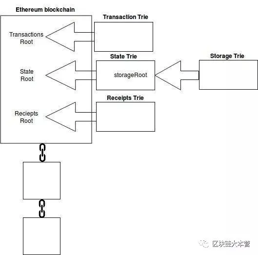 比特币钱包和以太坊钱包_区块链比特币以太坊_以太坊和比特币区块链钱包