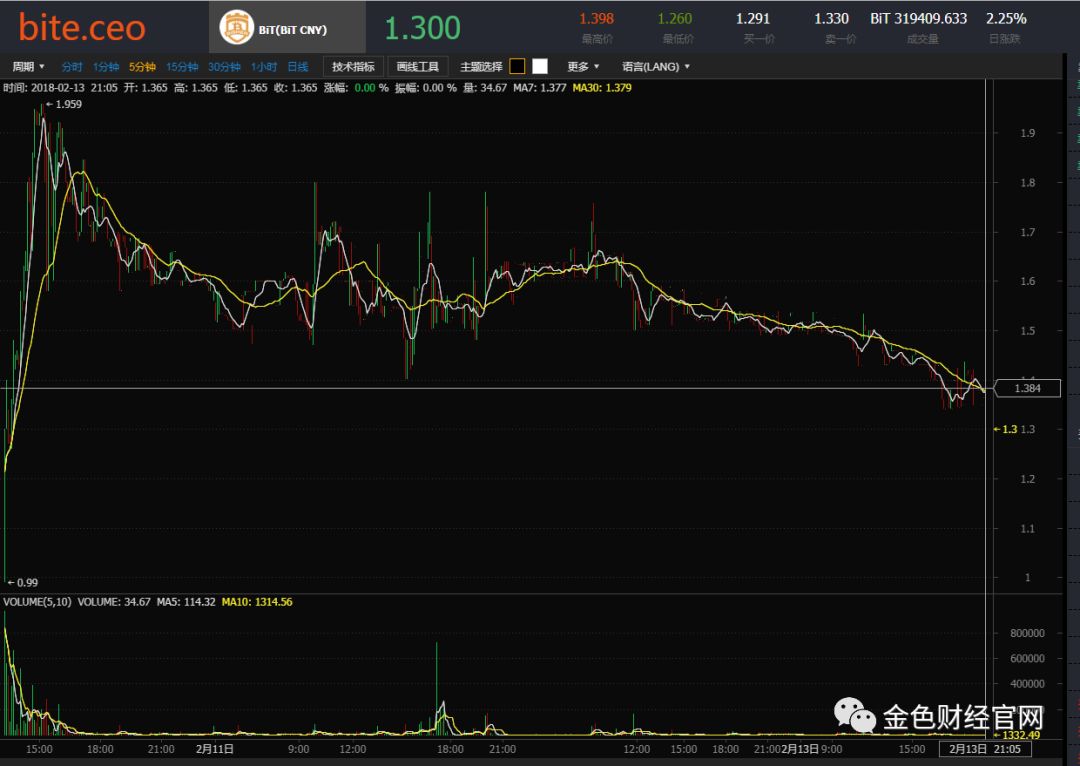 im钱包安全和手机有关吗_钱包安全锁在哪里_手机钱包里面的钱安全吗