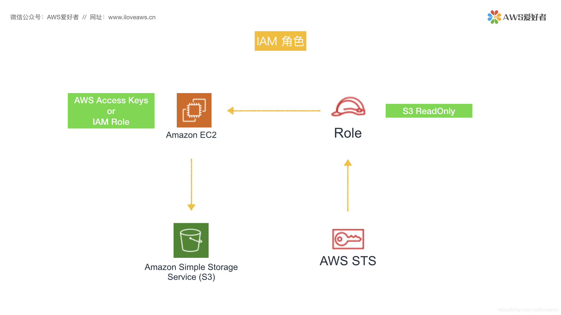 i am token钱包下载地址,iamtoken下载链接哪里有