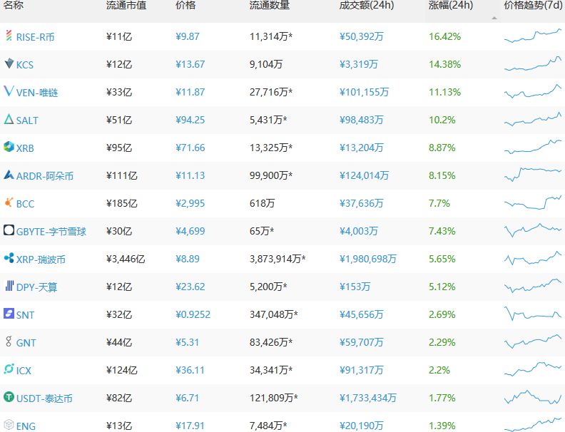 chia币钱包_币钱包app_im钱包怎么显示币金额·(中国)官方网站