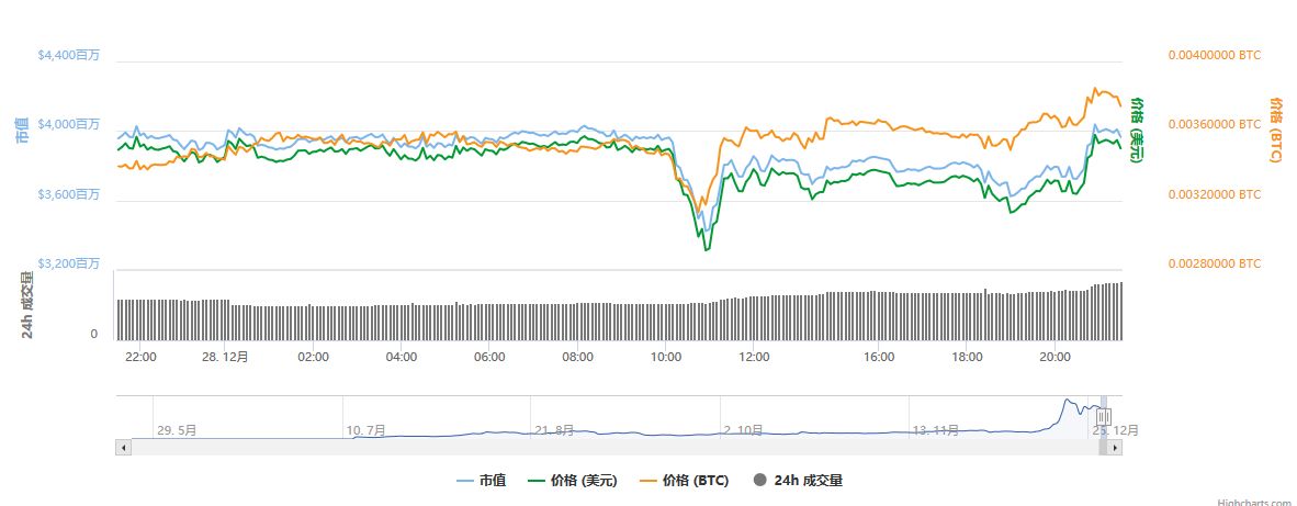 im钱包怎么显示币金额·(中国)官方网站_币钱包app_chia币钱包