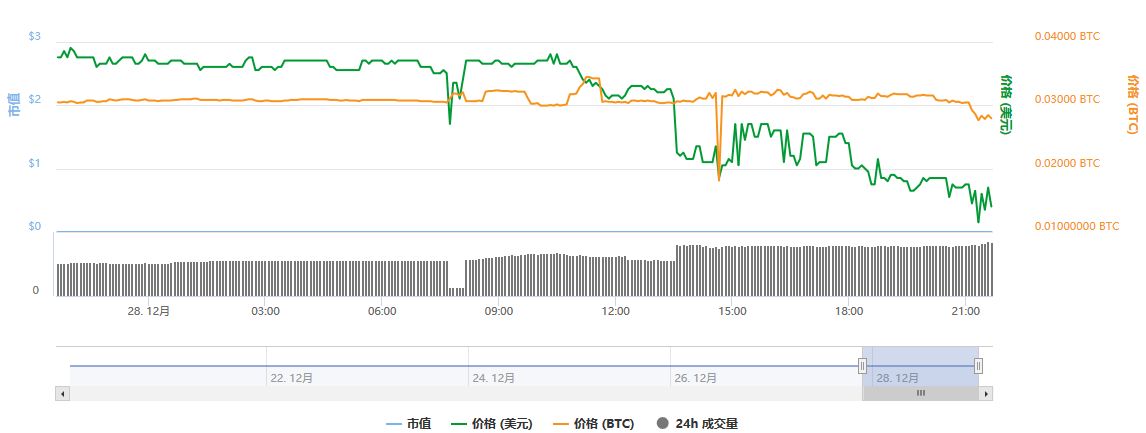 im钱包怎么显示币金额·(中国)官方网站_币钱包app_chia币钱包