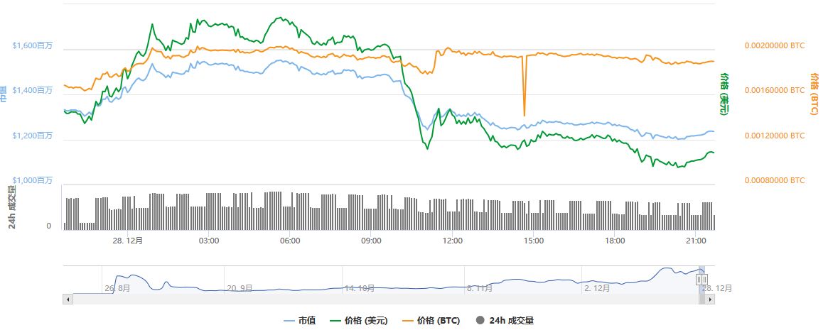 chia币钱包_币钱包app_im钱包怎么显示币金额·(中国)官方网站