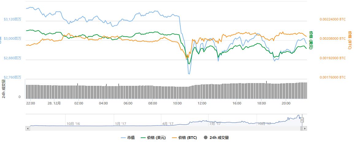 币钱包app_im钱包怎么显示币金额·(中国)官方网站_chia币钱包