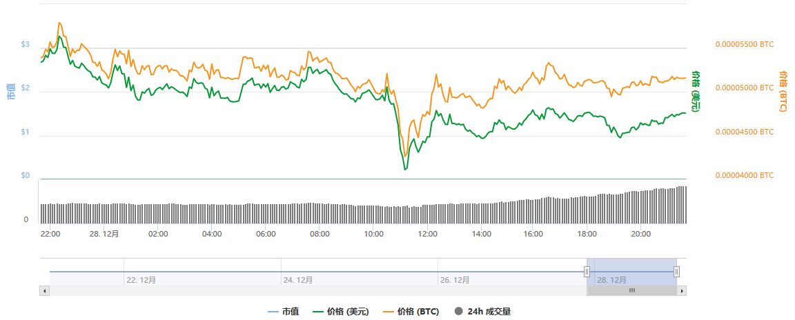 chia币钱包_币钱包app_im钱包怎么显示币金额·(中国)官方网站