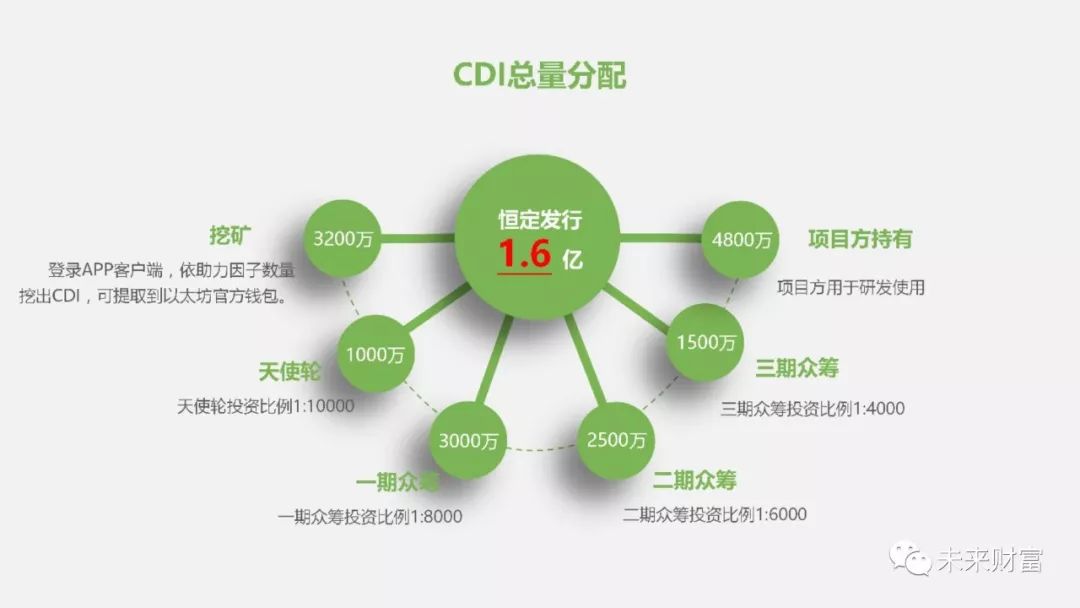 imtoken是什么_imtoken离线钱包_imtoken是哪里开发的