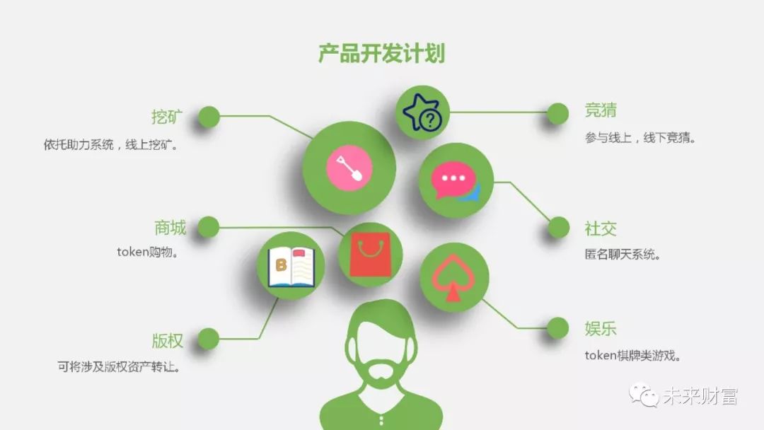 imtoken离线钱包_imtoken是什么_imtoken是哪里开发的