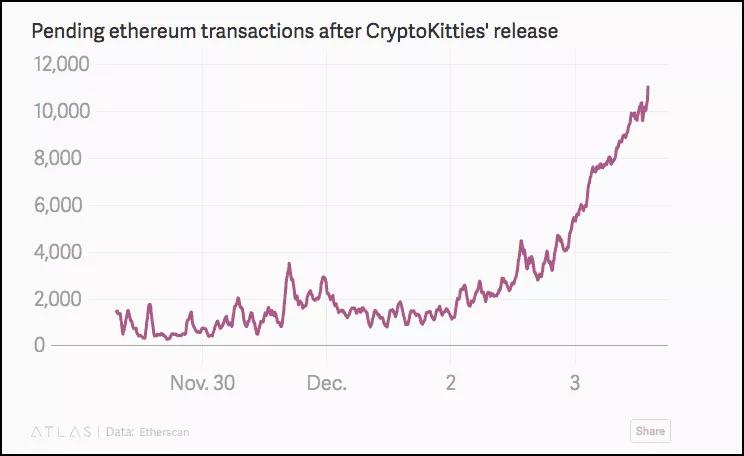 比特币钱包和以太坊钱包_区块链比特币以太坊_以太坊和比特币区块链钱包