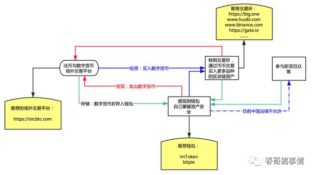 比特派钱包官网版下载_比特派钱包下载地址_bitpie比特派钱包