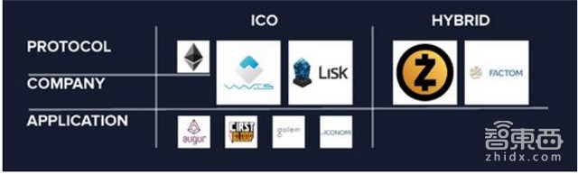 ICO市场调研报告_区块链ICO的运作流程_imtoken提交代币信息