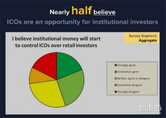imtoken提交代币信息_ICO市场调研报告_区块链ICO的运作流程