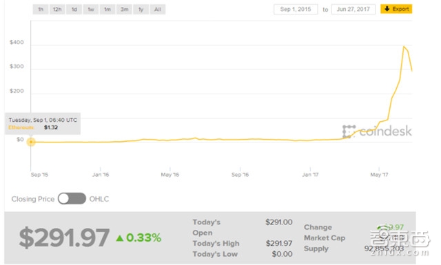 imtoken提交代币信息_ICO市场调研报告_区块链ICO的运作流程
