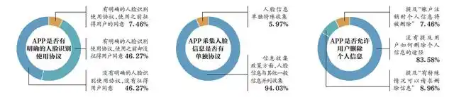 imtoken私钥和密码_苹果微软GitHub密码登录优化升级_密码登录到密钥登录的转变