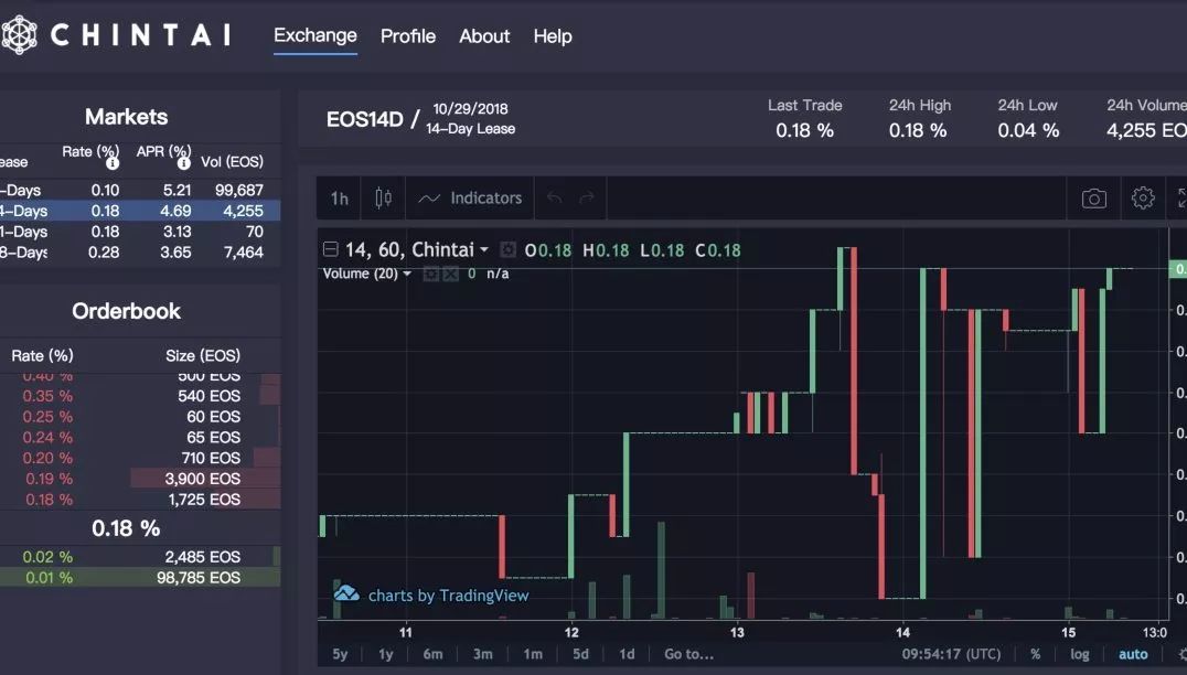 Trust钱包如何使用DApp_钱包使用教程_钱包使用风水