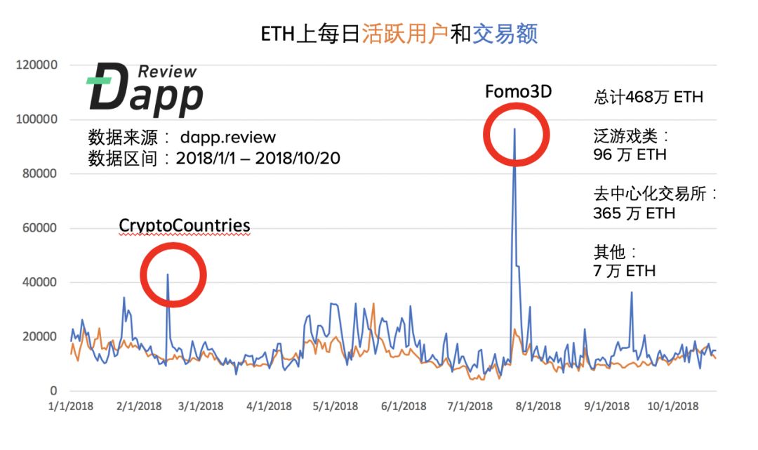 钱包使用什么颜色的好_钱包使用方法_Trust钱包如何使用DApp
