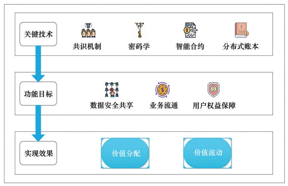 基于区块链的Web3.0环境_Web3.0去中心化事务处理方式_Trust钱包如何使用DApp