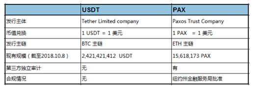 imToken最新版本下载_USDT崩塌传闻致数字货币上涨_imToken下载链接