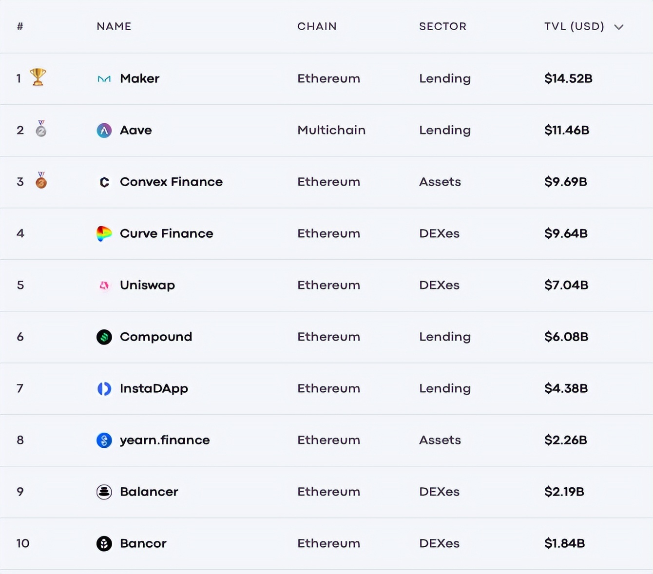 钱包去中心化什么意思_imToken是去中心化钱包吗？_去中心化钱包