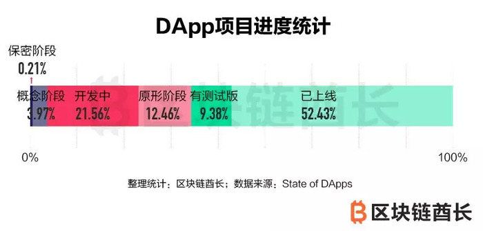 DApp发展现状_imToken是去中心化钱包吗？_以太坊与DApp关系
