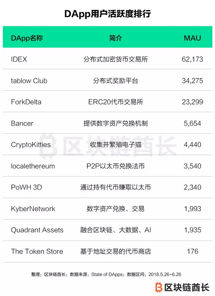 imToken是去中心化钱包吗？_DApp发展现状_以太坊与DApp关系