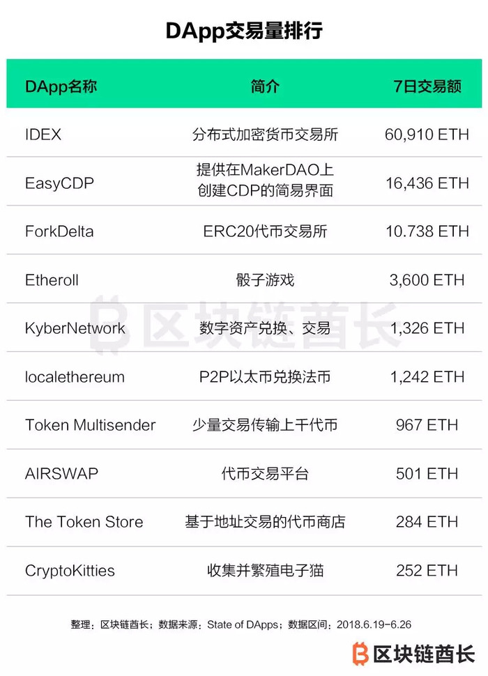 DApp发展现状_以太坊与DApp关系_imToken是去中心化钱包吗？