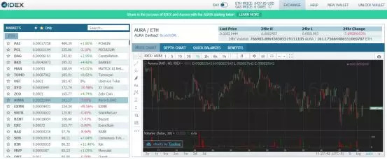 以太坊与DApp关系_imToken是去中心化钱包吗？_DApp发展现状