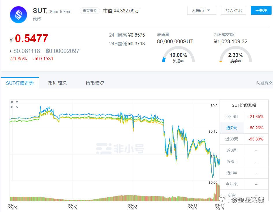 迪拜semena集团背景_sumtoken骗局_imToken钱包·(中国)官方网站