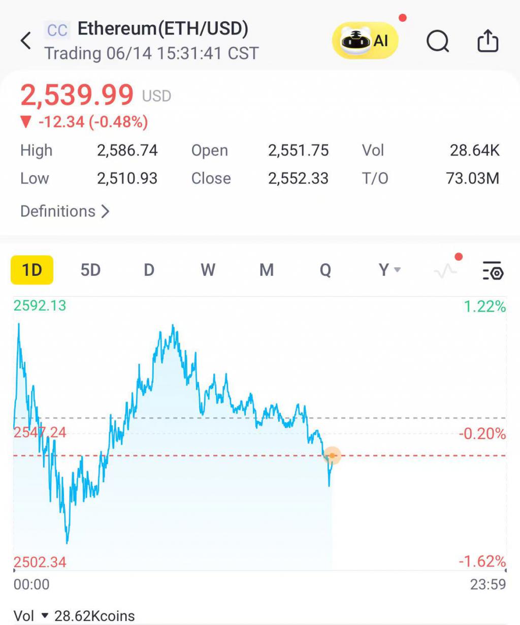 bitcoin price drop _ Iran missile attack on Israel _Download Ethereum & Bitcoin Wallet