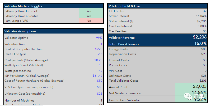 以太坊2.0启动_以太坊2.0验证者Launchpad_imtoken2.0官网