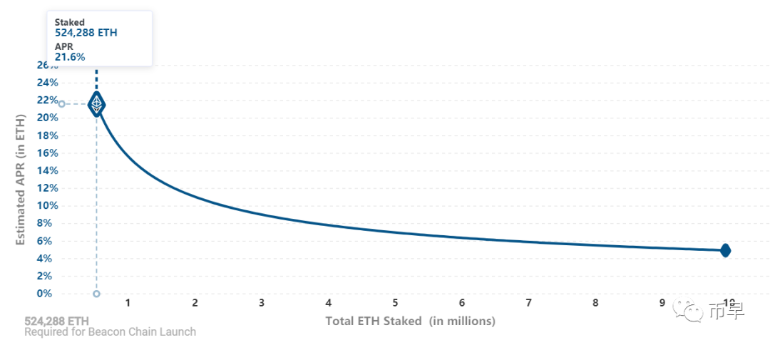 以太坊2.0验证者Launchpad_imtoken2.0官网_以太坊2.0启动