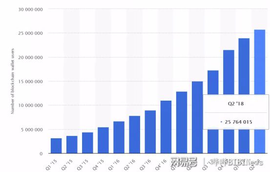 区块链钱包技术流程_imtoken冷錢包_区块链数字资产钱包