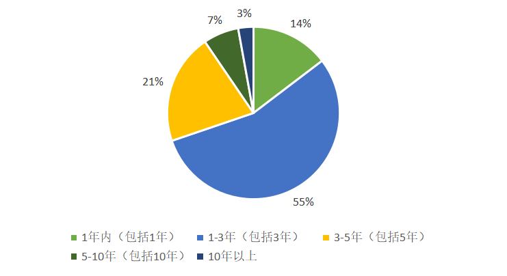 数字人民币红包测试_数字人民币试点进展_冷钱包app下载