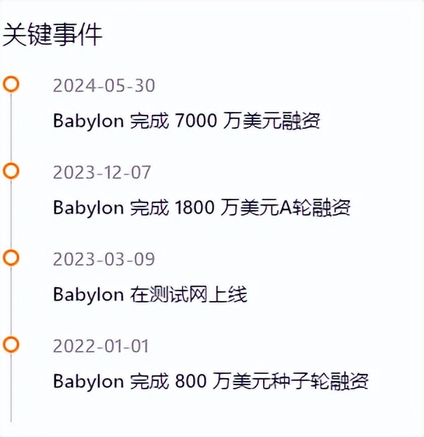 2024年8月22日Babylon主网上线_Babylon比特币质押协议_imtoken wallet