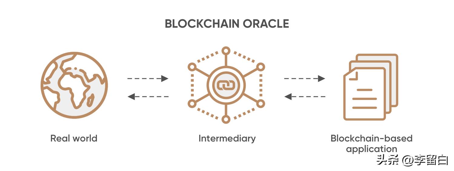 Solidity编程语言_区块链开发最佳工具_imtoken免费领