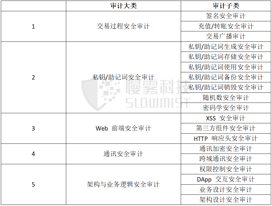 钱包app安全可靠吗_im钱包官网安全吗_钱包官方