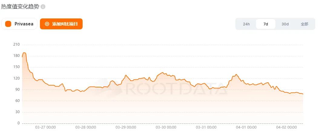 imToken_ 全同态加密机器学习 FHEML _Privasea AI DePIN