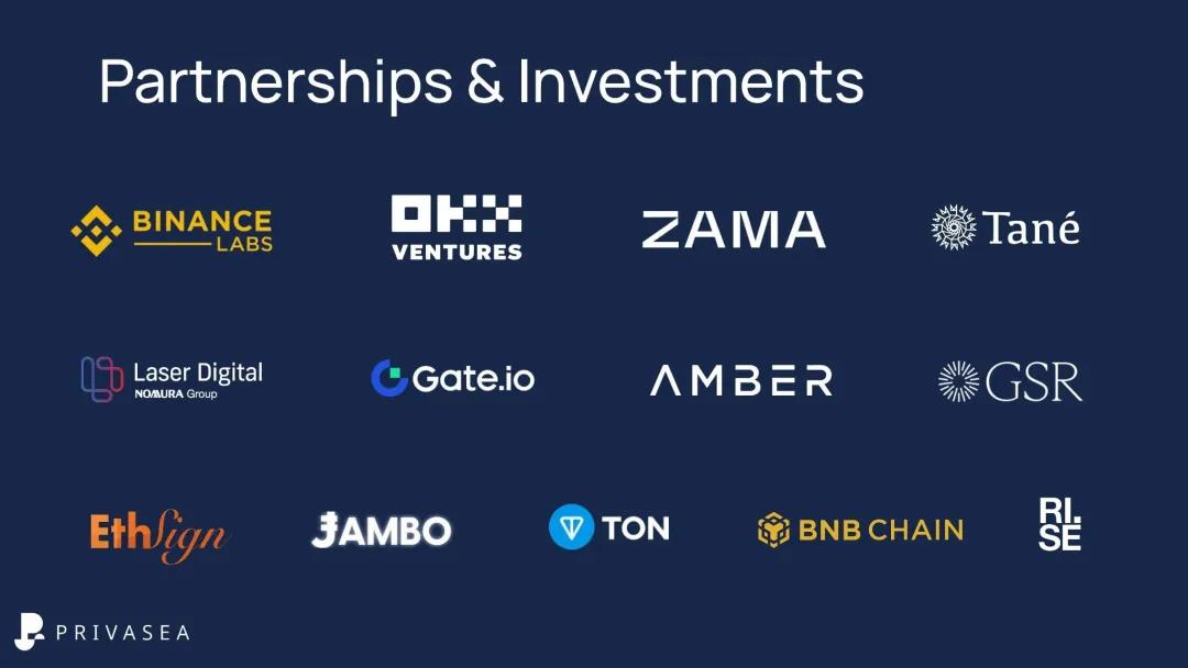 imToken_ 全同态加密机器学习 FHEML _Privasea AI DePIN