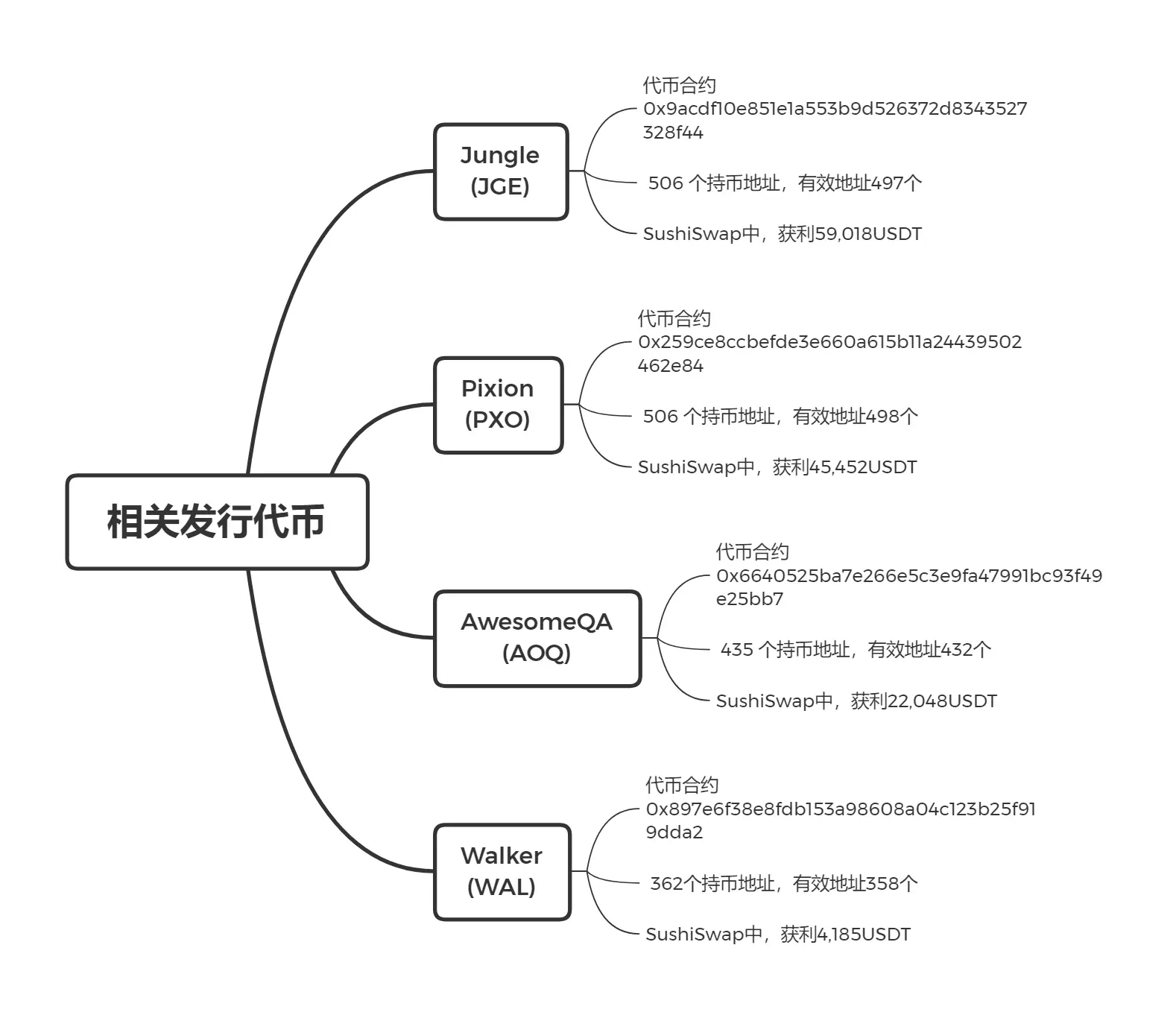 钱包官网充值平台_钱包官网下载_imToken钱包官网
