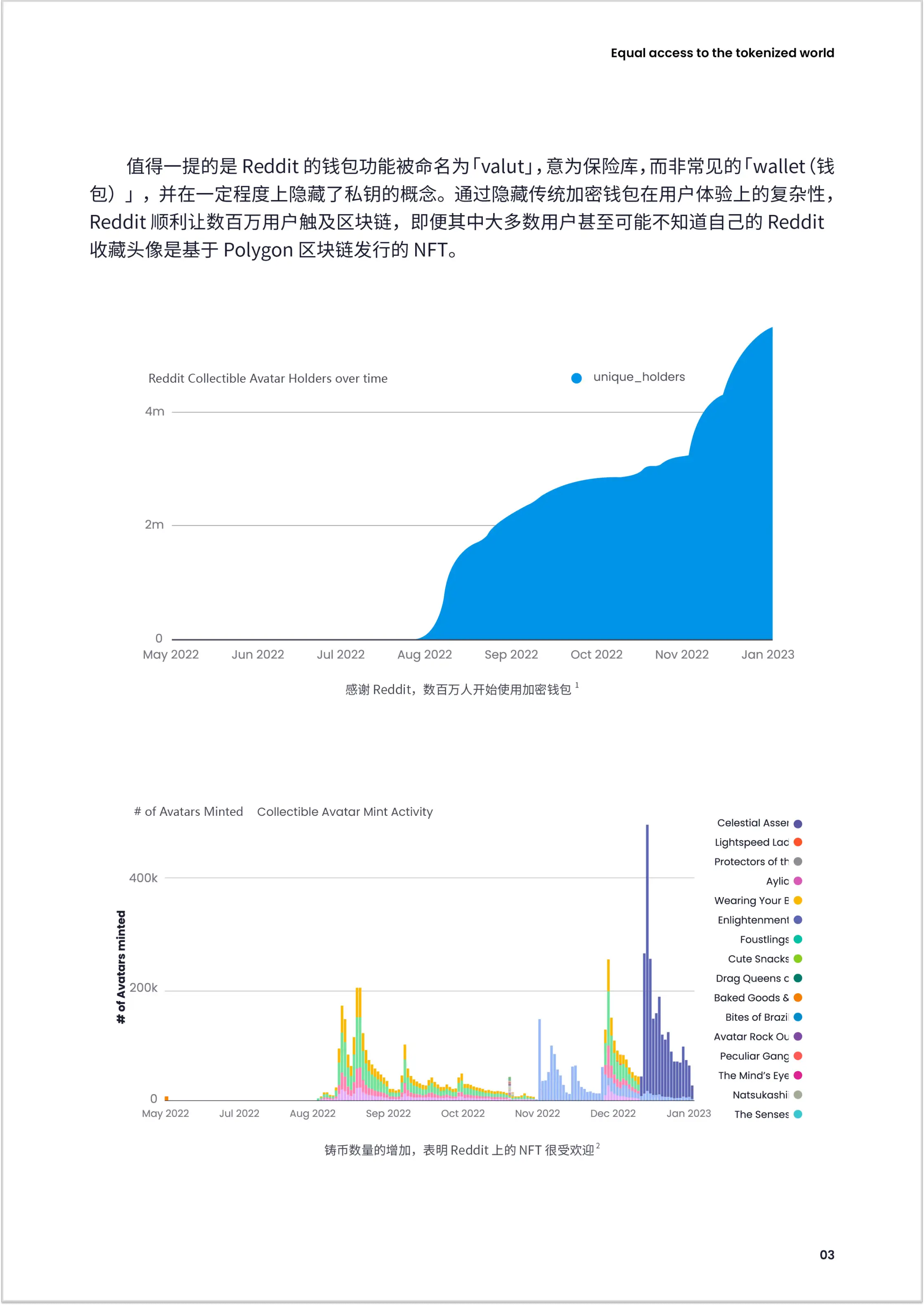 2023年加密钱包报告_imtoken钱包测评_imToken联合发布报告